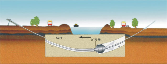 满城非开挖